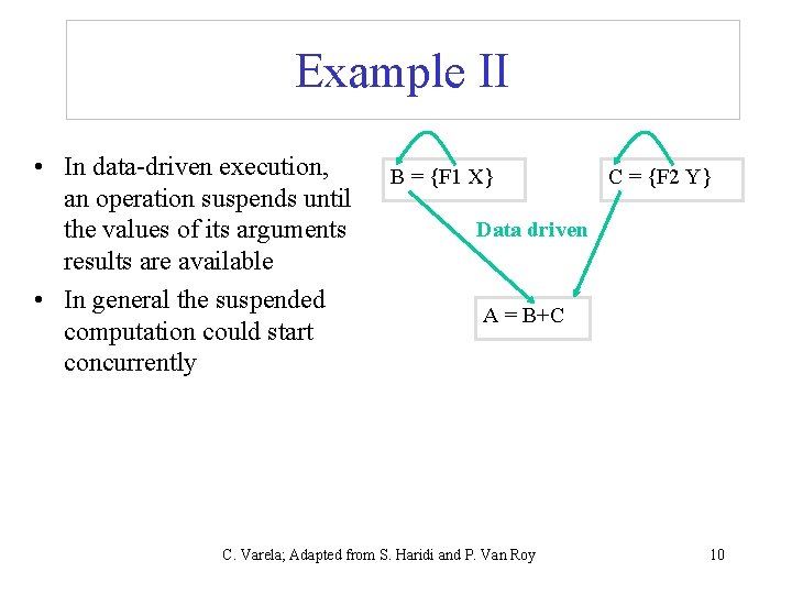 Example II • In data-driven execution, an operation suspends until the values of its Example II • In data-driven execution, an operation suspends until the values of its