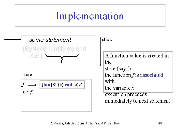 Implementation some statement {By. Need fun{$} e end X, E } f store f Implementation some statement {By. Need fun{$} e end X, E } f store f