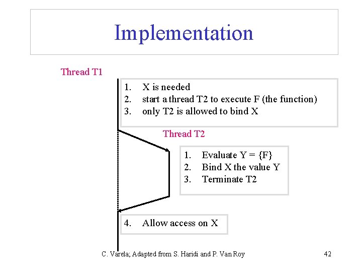 Implementation Thread T 1 1. 2. 3. X is needed start a thread T Implementation Thread T 1 1. 2. 3. X is needed start a thread T