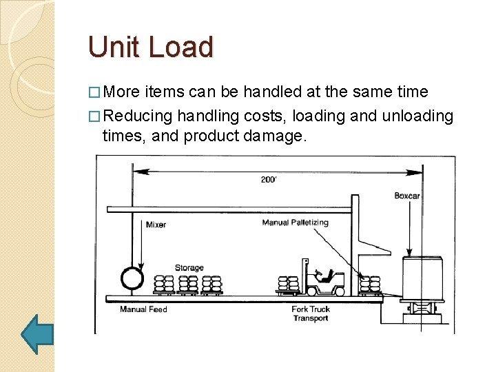 Unit Load Rpinciple Chapter 2 Principal dan problem of material handling