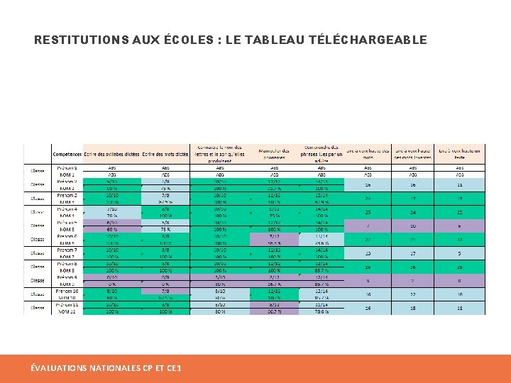 RESTITUTIONS AUX ÉCOLES : LE TABLEAU TÉLÉCHARGEABLE ÉVALUATIONS NATIONALES CP ET CE 1 