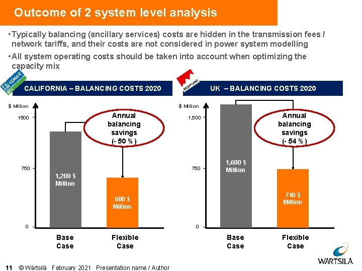 Outcome of 2 system level analysis • Typically balancing (ancillary services) costs are hidden