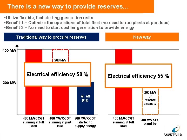 There is a new way to provide reserves… • Utilize flexible, fast starting generation