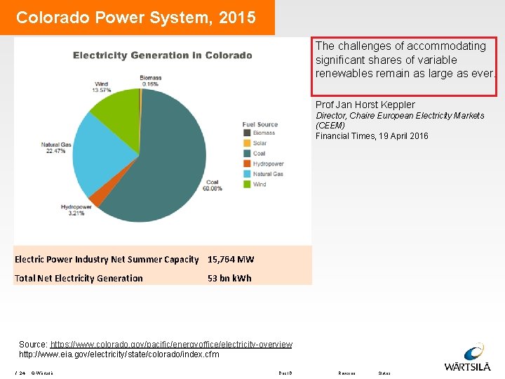 Colorado Power System, 2015 The challenges of accommodating significant shares of variable renewables remain