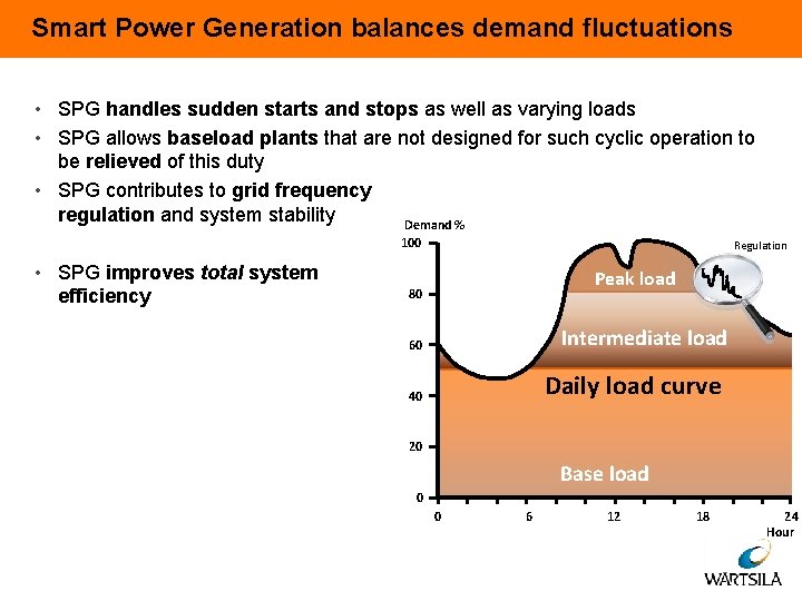 Smart Power Generation balances demand fluctuations • SPG handles sudden starts and stops as