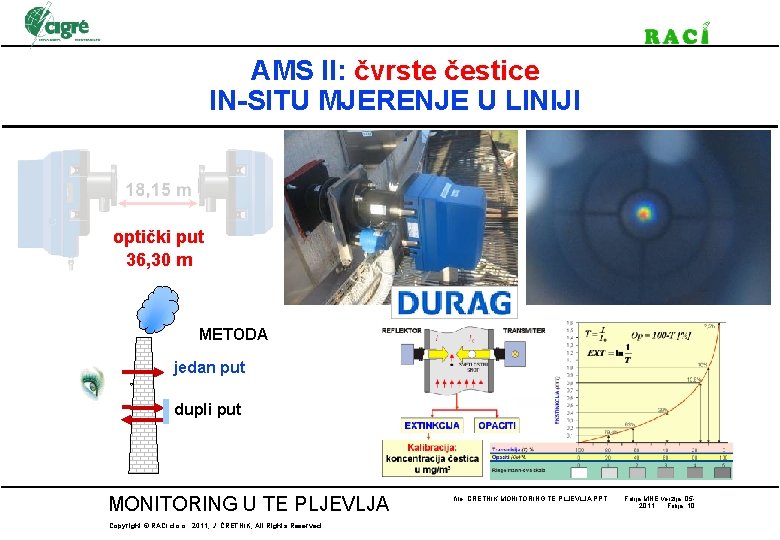 AMS II: čvrste čestice IN-SITU MJERENJE U LINIJI optički put 36, 30 m METODA