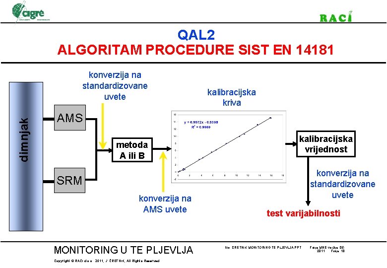 QAL 2 ALGORITAM PROCEDURE SIST EN 14181 dimnjak konverzija na standardizovane uvete kalibracijska kriva