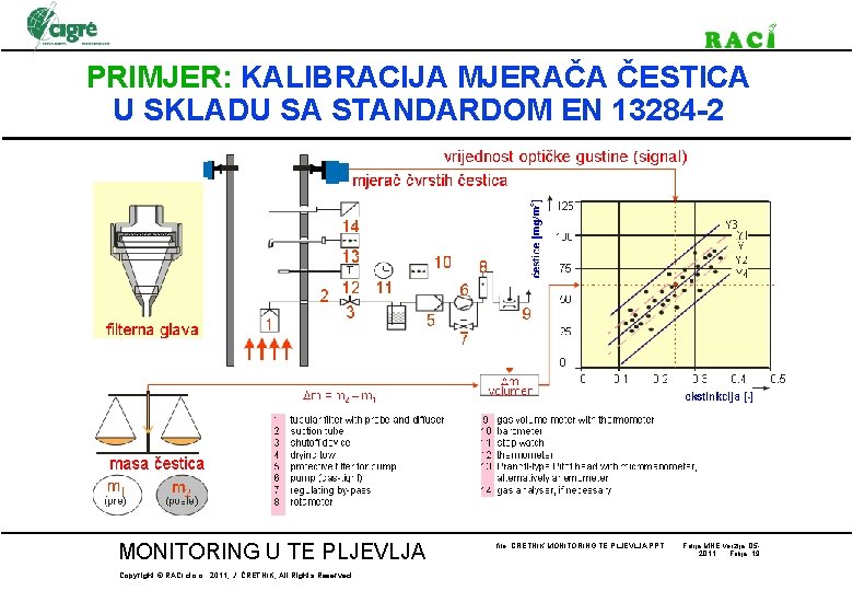 PRIMJER: KALIBRACIJA MJERAČA ČESTICA U SKLADU SA STANDARDOM EN 13284 -2 MONITORING U TE