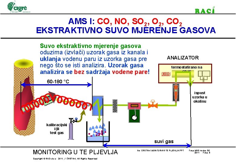 AMS I: CO, NO, SO 2, CO 2 EKSTRAKTIVNO SUVO MJERENJE GASOVA Suvo ekstraktivno