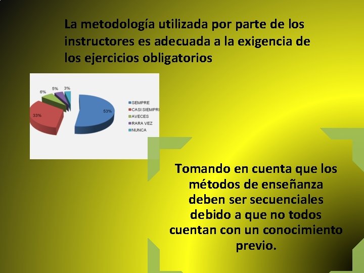 La metodología utilizada por parte de los instructores es adecuada a la exigencia de