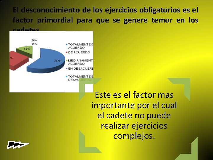 El desconocimiento de los ejercicios obligatorios es el factor primordial para que se genere