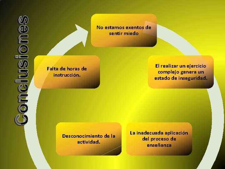 Conclusiones No estamos exentos de sentir miedo Falta de horas de instrucción. Desconocimiento de
