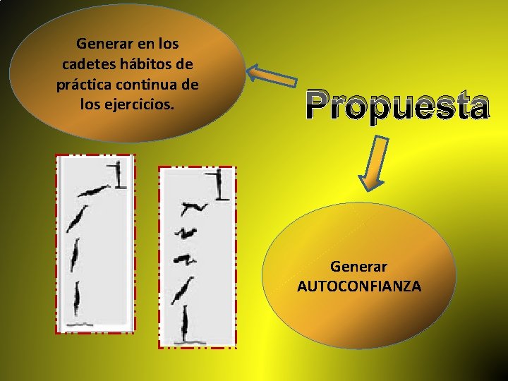 Generar en los cadetes hábitos de práctica continua de los ejercicios. Propuesta Generar AUTOCONFIANZA