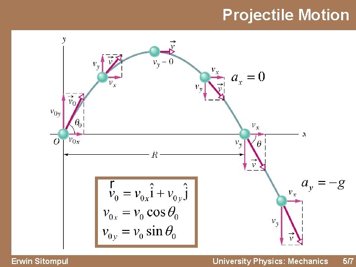 Projectile Motion Erwin Sitompul University Physics: Mechanics 5/7 