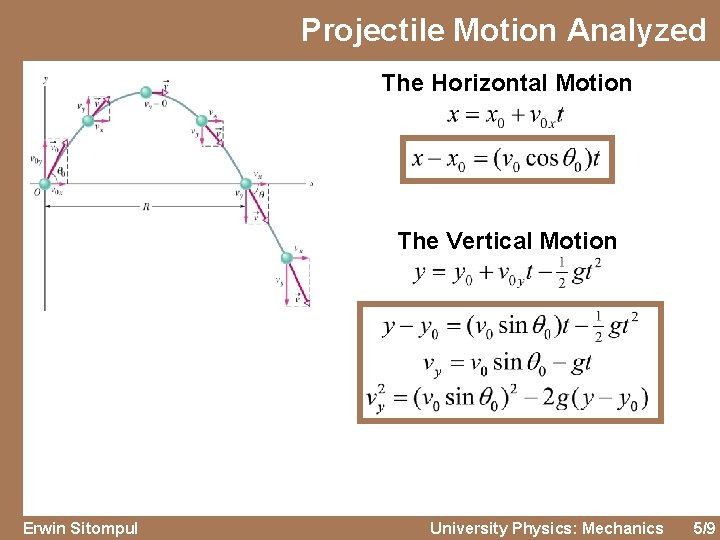 Projectile Motion Analyzed The Horizontal Motion The Vertical Motion Erwin Sitompul University Physics: Mechanics