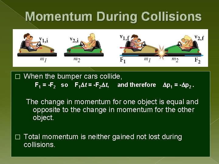 Momentum During Collisions � When the bumper cars collide, F 1 = -F 2