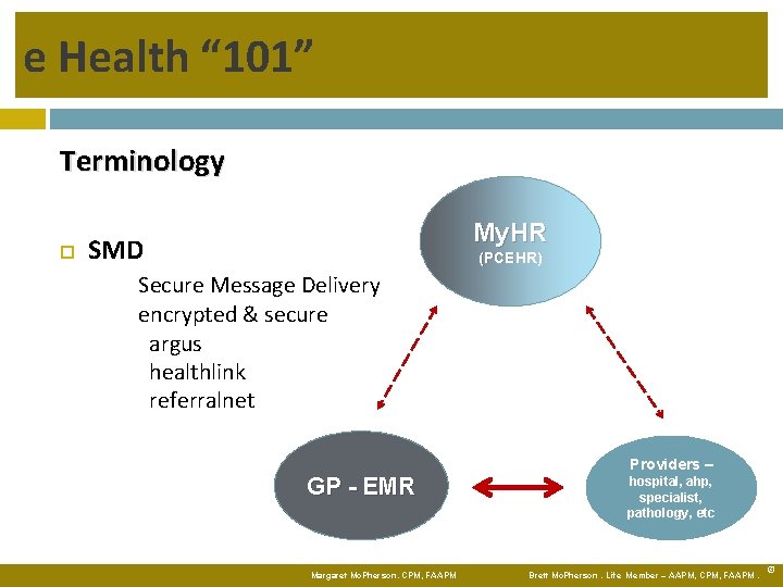 e Health “ 101” Terminology SMD Secure Message Delivery My. HR (PCEHR) encrypted &