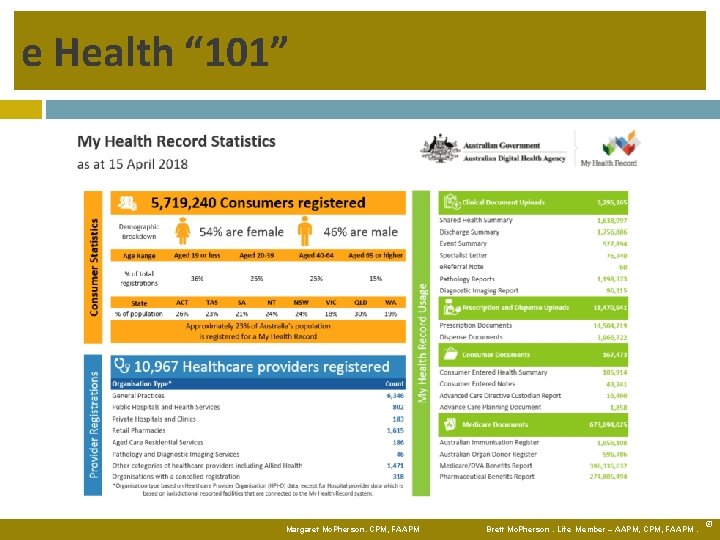 e Health “ 101” Margaret Mc. Pherson. CPM, FAAPM Brett Mc. Pherson. Life Member