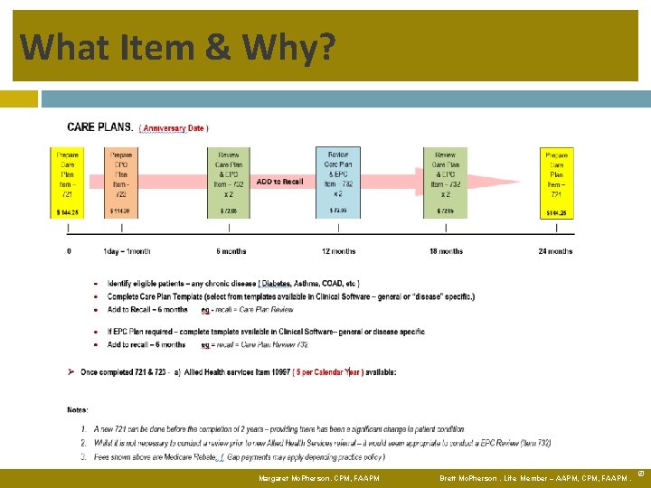 What Item & Why? Margaret Mc. Pherson. CPM, FAAPM Brett Mc. Pherson. Life Member