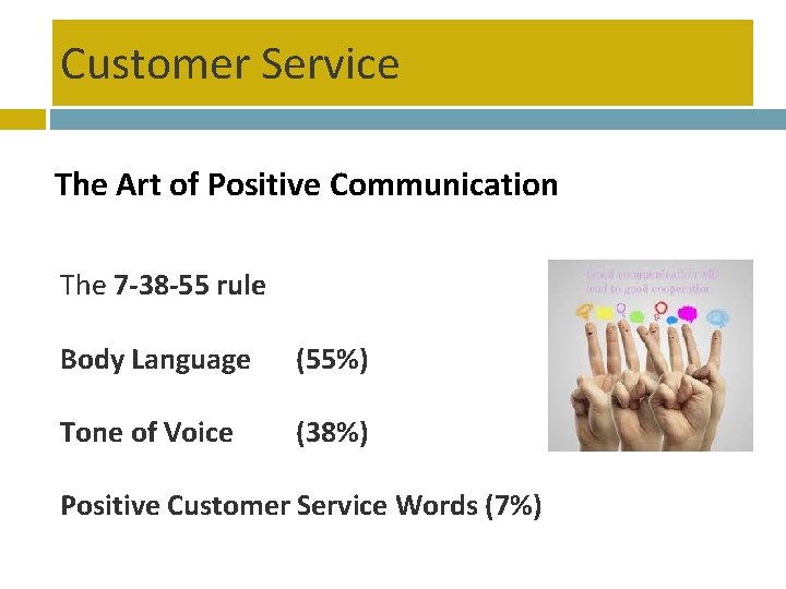 Customer Service The Art of Positive Communication The 7 -38 -55 rule Body Language