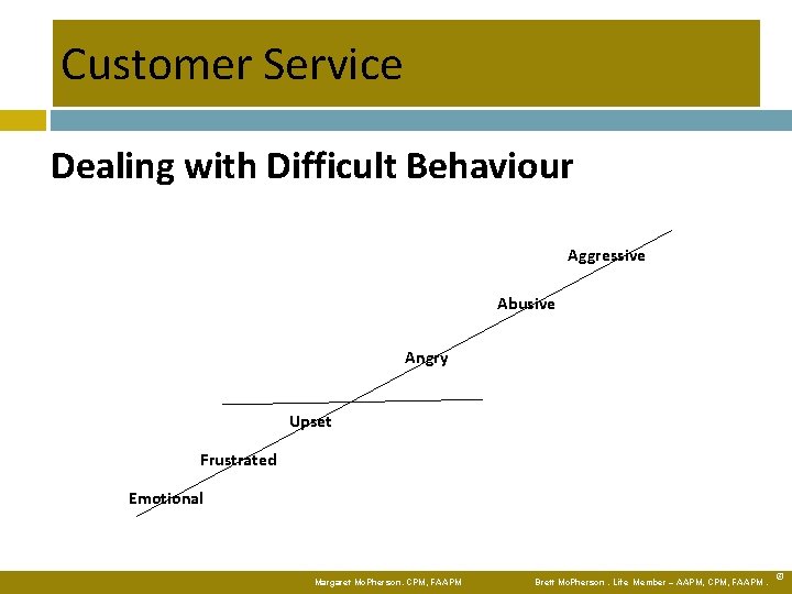 Customer Service Dealing with Difficult Behaviour Aggressive Abusive Angry Upset Frustrated Emotional Margaret Mc.