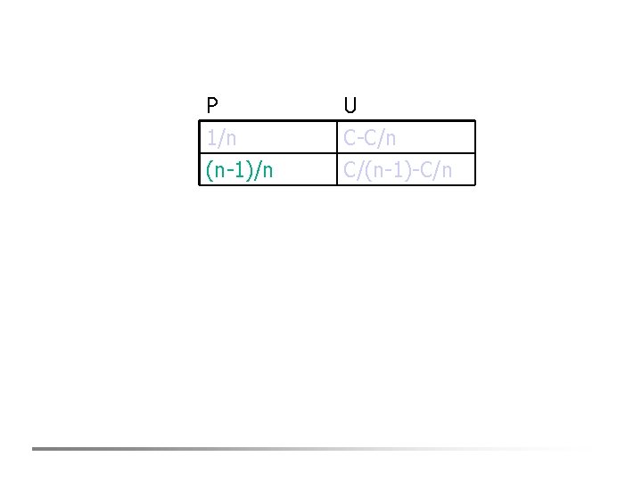 P 1/n (n-1)/n U C-C/n C/(n-1)-C/n 