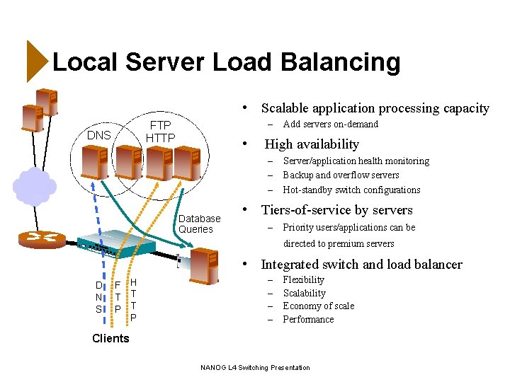 Local Server Load Balancing • Scalable application processing capacity – FTP HTTP DNS •