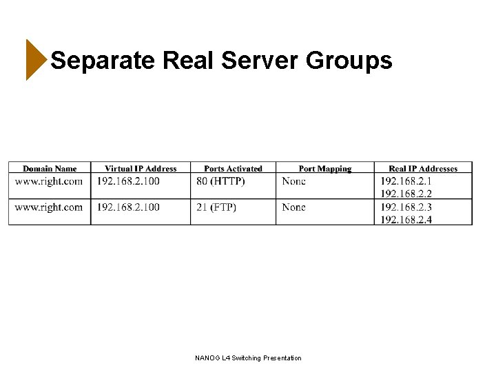 Separate Real Server Groups NANOG L 4 Switching Presentation 