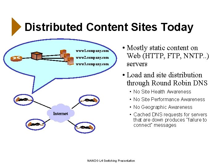 Distributed Content Sites Today www 1. company. com www 2. company. com www 3.