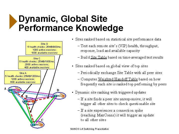 Dynamic, Global Site Performance Knowledge • Sites ranked based on statistical site performance data