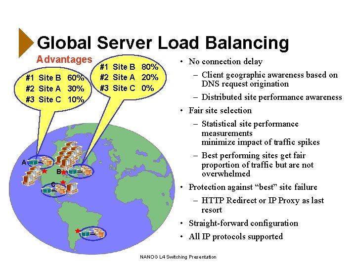 Global Server Load Balancing Advantages #1 Site B 60% #2 Site A 30% #3