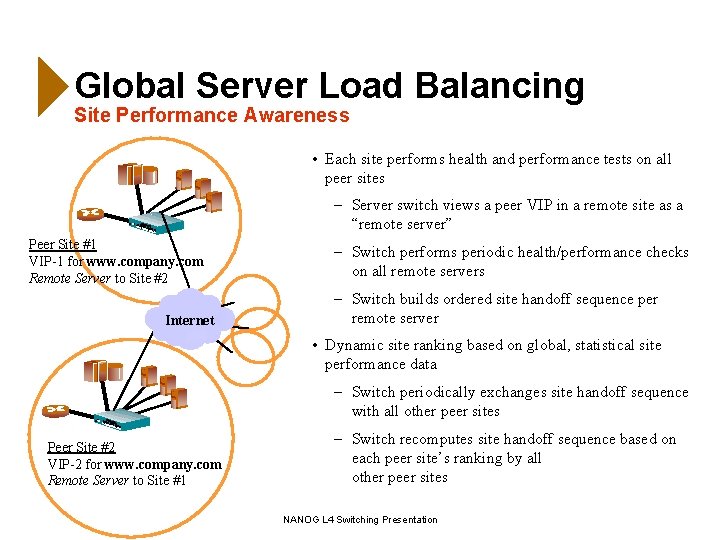 Global Server Load Balancing Site Performance Awareness • Each site performs health and performance