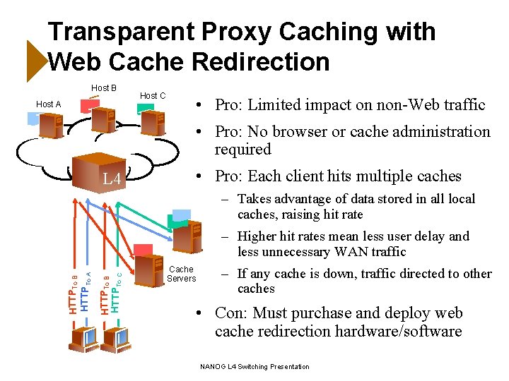 Transparent Proxy Caching with Web Cache Redirection Host B Host A Host C •