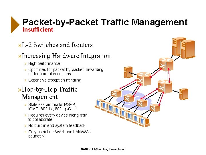 Packet-by-Packet Traffic Management Insufficient » L-2 Switches and Routers » Increasing Hardware Integration »