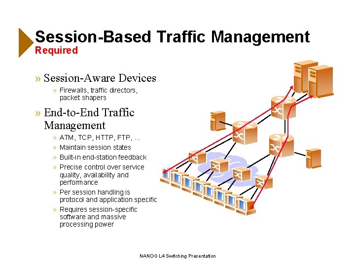 Session-Based Traffic Management Required » Session-Aware Devices » Firewalls, traffic directors, packet shapers »