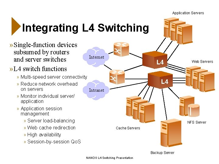Application Servers Integrating L 4 Switching » Single-function devices subsumed by routers and server