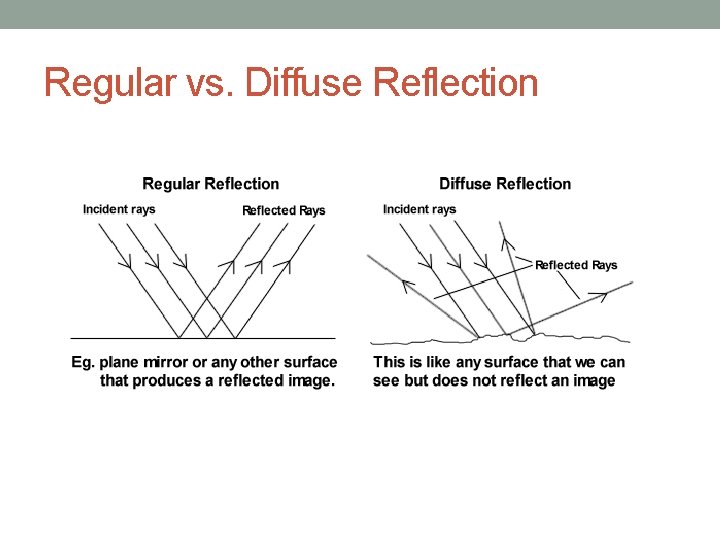 Regular vs. Diffuse Reflection 