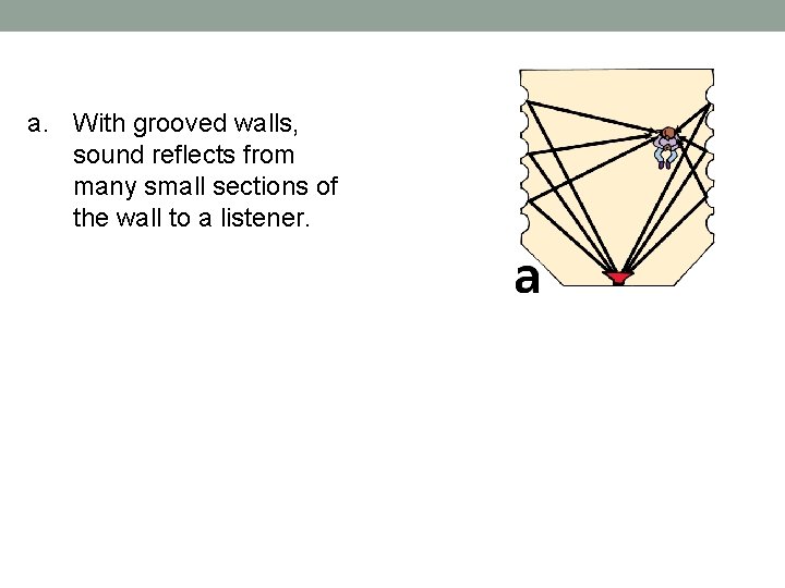 a. With grooved walls, sound reflects from many small sections of the wall to