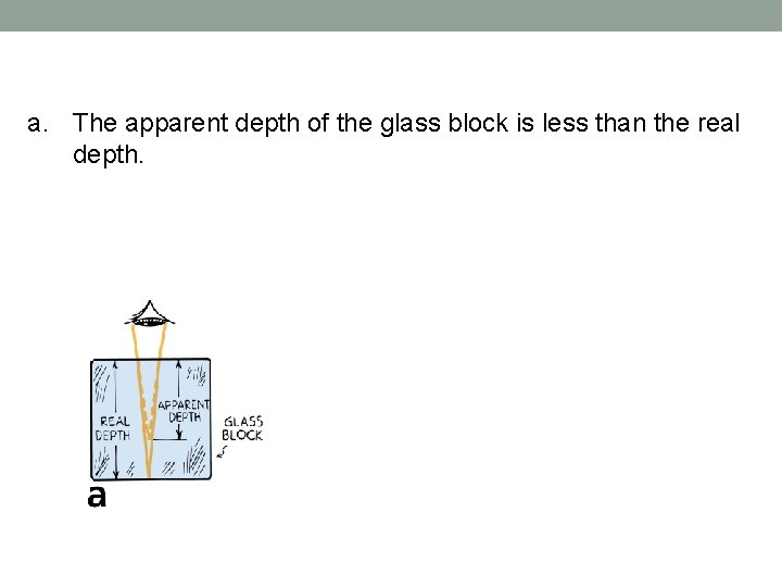 a. The apparent depth of the glass block is less than the real depth.