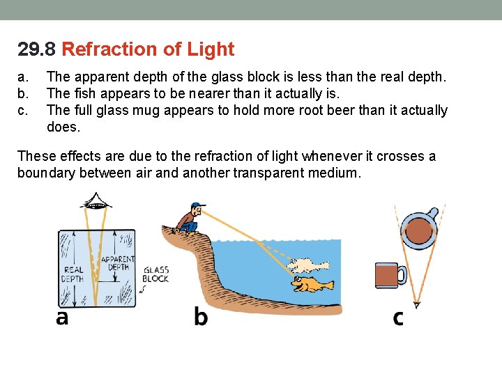 29. 8 Refraction of Light a. b. c. The apparent depth of the glass