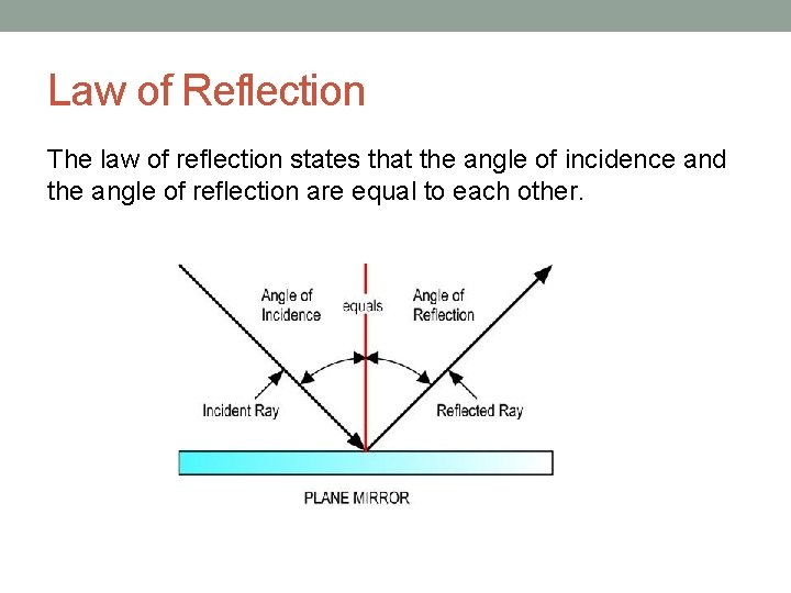 Law of Reflection The law of reflection states that the angle of incidence and