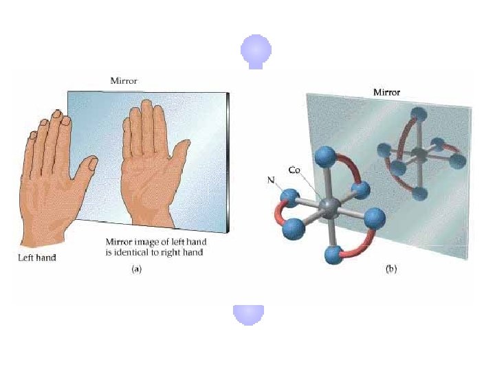 Chem 160 General Chemistry Ii Lecture Presentation Coordination