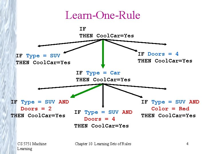 Learn-One-Rule IF THEN Cool. Car=Yes IF Doors = 4 THEN Cool. Car=Yes IF Type