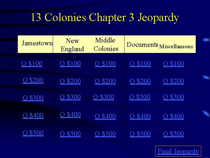 13 Colonies Chapter 3 Jeopardy Middle Colonies Jamestown New England Q $100 Q $100