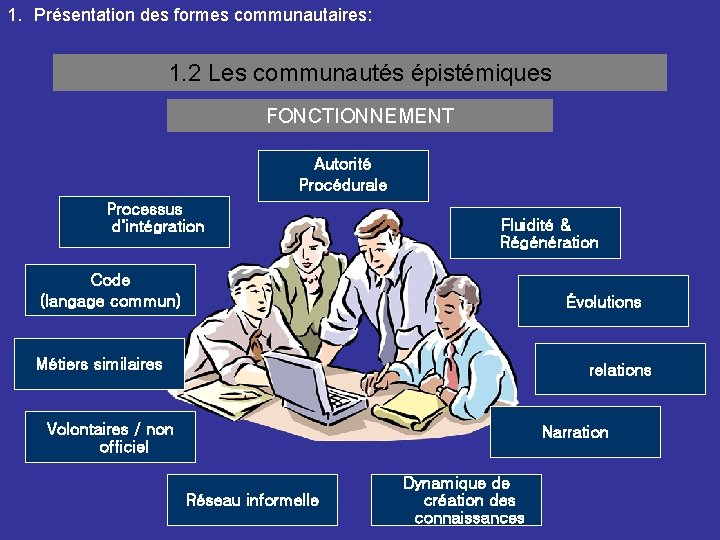 1. Présentation des formes communautaires: 1. 2 Les communautés épistémiques FONCTIONNEMENT Autorité Procédurale Processus