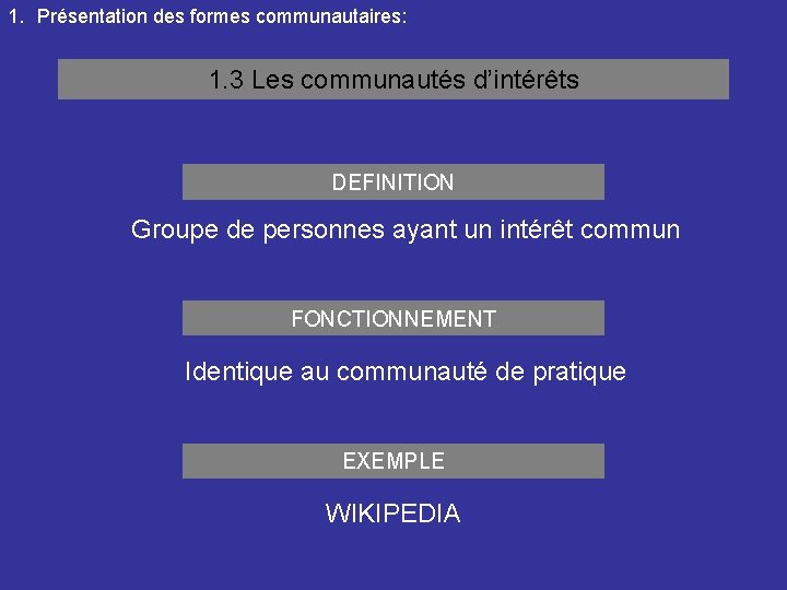 1. Présentation des formes communautaires: 1. 3 Les communautés d’intérêts DEFINITION Groupe de personnes