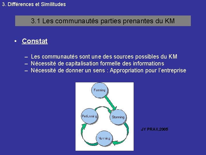 3. Différences et Similitudes 3. 1 Les communautés parties prenantes du KM • Constat