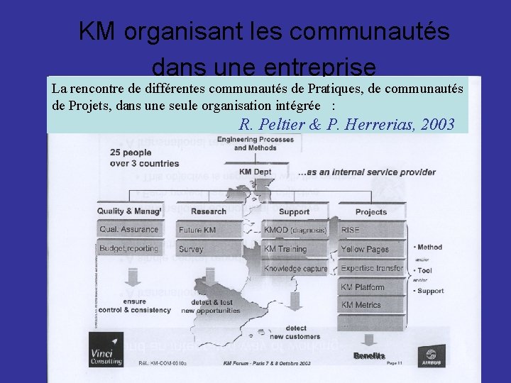KM organisant les communautés dans une entreprise La rencontre de différentes communautés de Pratiques,