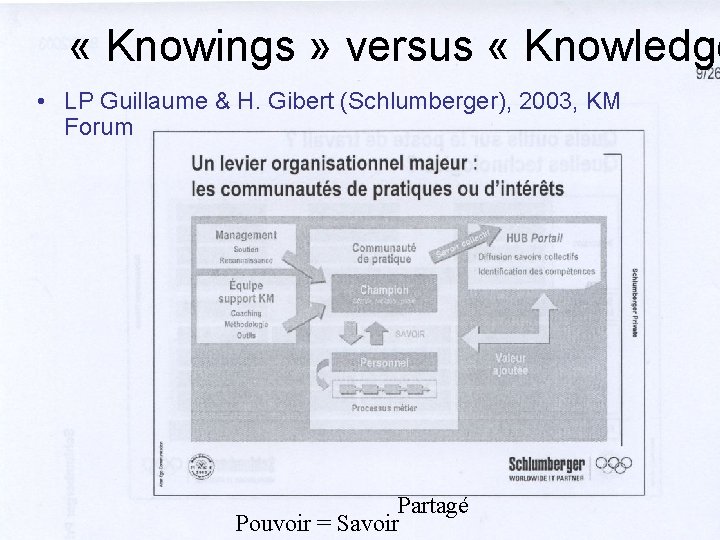  « Knowings » versus « Knowledge • LP Guillaume & H. Gibert (Schlumberger),