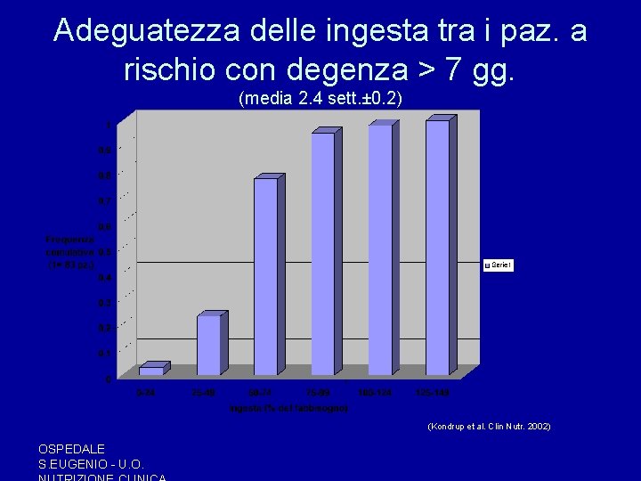 Adeguatezza delle ingesta tra i paz. a rischio con degenza > 7 gg. (media Adeguatezza delle ingesta tra i paz. a rischio con degenza > 7 gg. (media